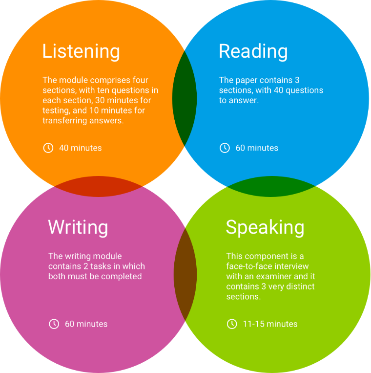 انواع آیتلس در زبان انگلیسی 7 3