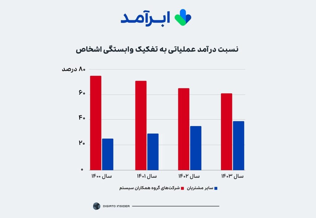 1745854140 استقبال کسب‌وکارها از مهاجرت به ابر آفتاب وطن