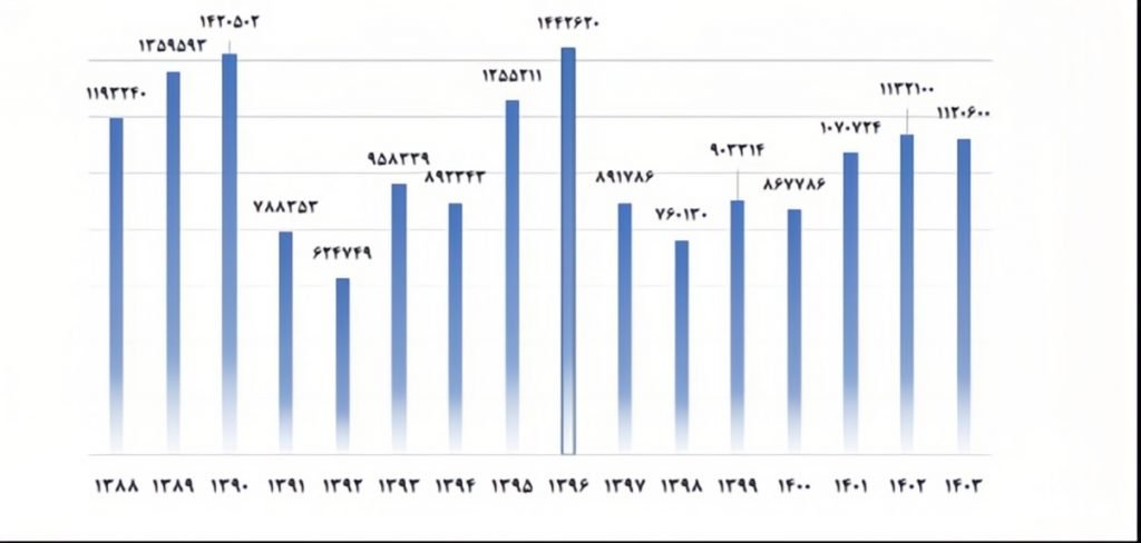 نگاهی به روال تشکیل ماشین در ۵ سال قبل در ایران؛ رشد دیدنی قسمت خصوصی_آفتاب وطن 7 بازار اتومبیل