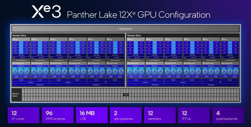 معماری گرافیکی اینتل Panther Lake