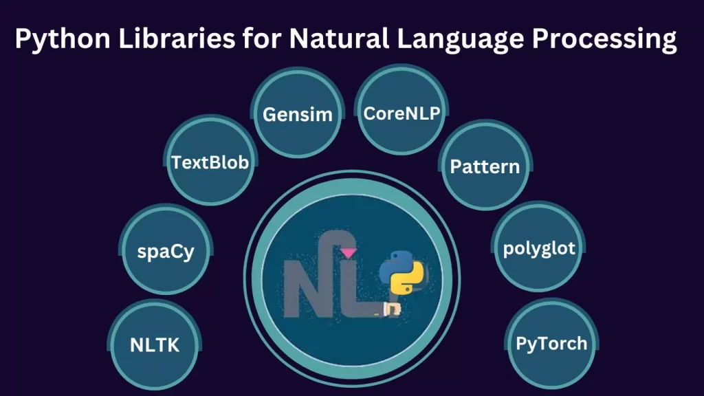1761417124 167 پردازش زبان طبیعی چیست؟ بازدید کامل مفاهیم و کاربردهای NLP آفتاب.webp