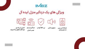 خرید دزدگیر منزل 16 خرید دزدگیر منزل