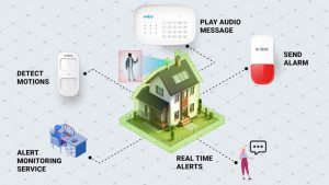 خرید دزدگیر منزل 14 خرید دزدگیر منزل