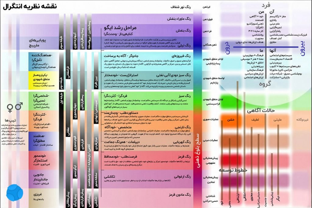 چطور کل مسیر زندگی خود را در یک روز اصلاح کنیم؟_آفتاب وطن 5 نقشه نظریه انتگرال