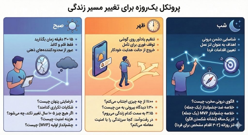 چطور کل مسیر زندگی خود را در یک روز اصلاح کنیم؟_آفتاب وطن 13 پروتکل تغییر یک روزه مسیر زندگی