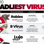 مرگبارترین ویروس‌های جهان_آفتاب وطن