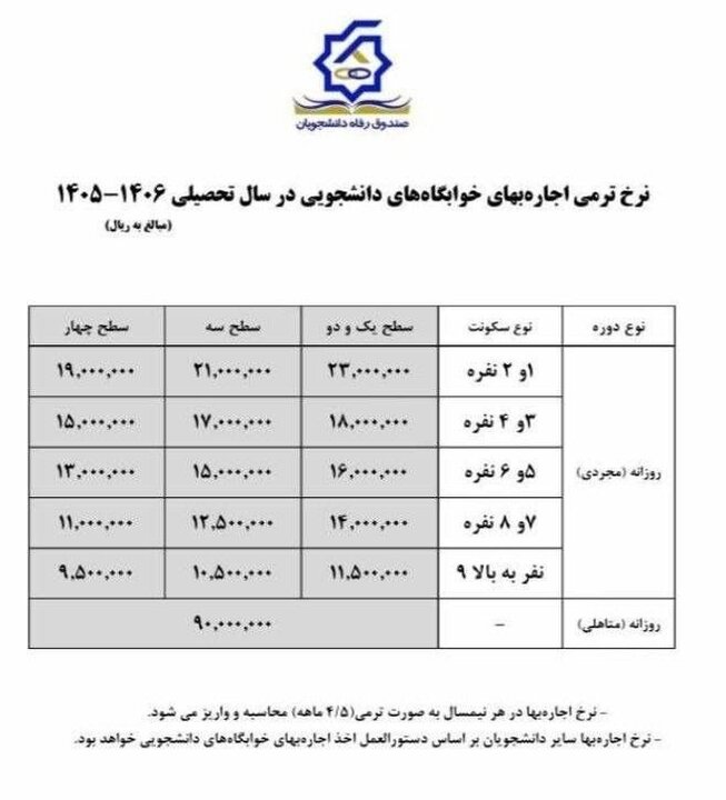 نرخ اجاره‌بهای خوابگاه‌های متأهلی و سایر دانشجویان سال ۱۴۰۵–۱۴۰۶