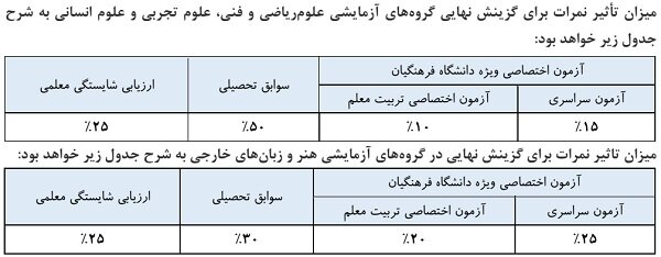 شرایط ضروری شامل داشتن دیپلم تا اول مهر ۱۴۰۵، حداکثر سن ۳۰ سال (متولدین پس از اول مهر ۱۳۷۵)، و عدم تغییر رشته یا دانشگاه